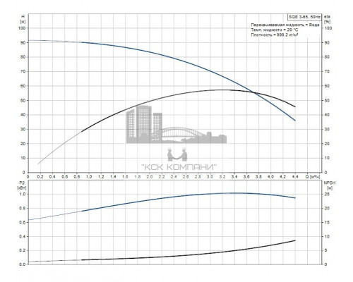 Скважинный насос SQE 3-65 комплект