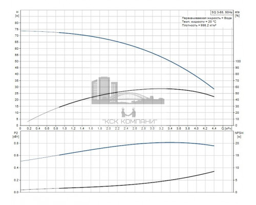 Скважинный насос SQE 3-55 , 96510158