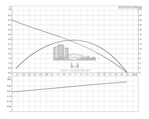 Канализационная насосная установка SOLOLIFT2 D-2  97775318