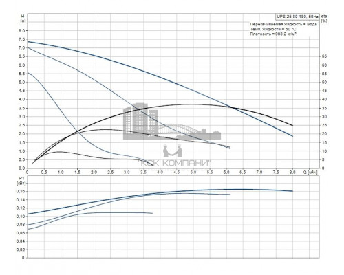 Циркуляционный насос UPS 25-80  95906440