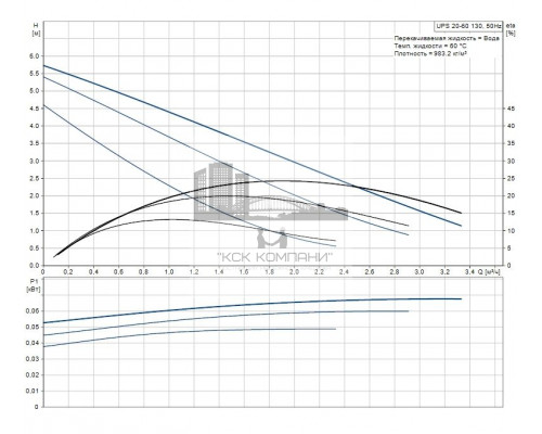 Циркуляционный насос UPS 20-60 130  96281472