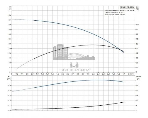 Скважинный насос SQE 3-40