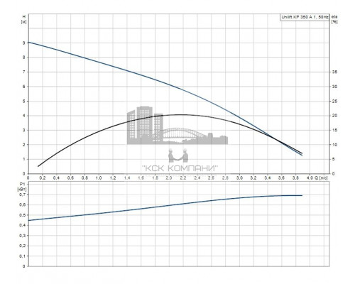 Дренажный насос UNILIFT KP 350-A1
