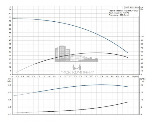 Скважинный насос SQ 3-55