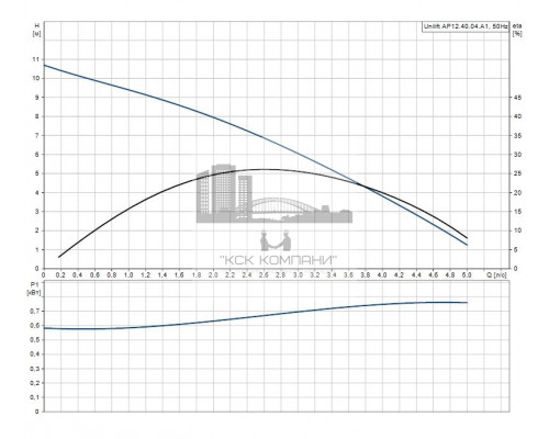 Дренажный насос UNILIFT AP 12.40.04.A1