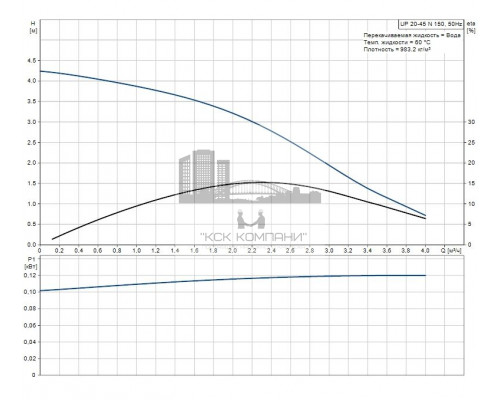 Циркуляционный насос UP 20-45 N  95906472