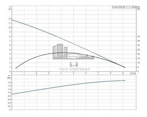 Дренажный насос UNILIFT AP 50.50.11.1.V