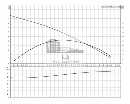 Дренажный насос UNILIFT AP 12.40.04.1