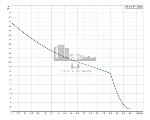Самовсасывающая насосная установка JP 3-42 PT-H