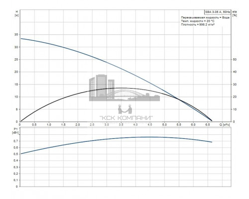 Погружной колодезный насос SBA 3-35 A  97896286