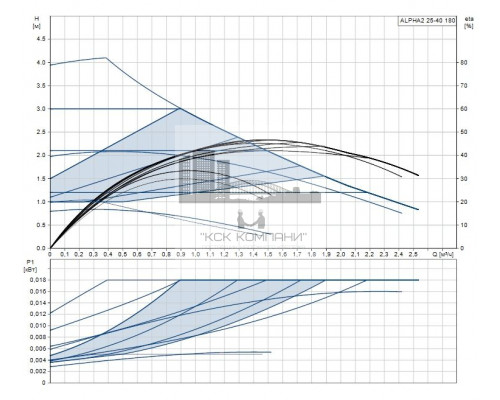 Циркуляционный насос ALPHA2 25-40  99420002