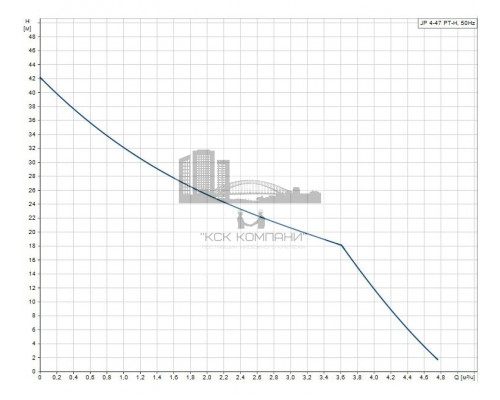 Самовсасывающая насосная установка JP 4-47 PT-H , 99463875