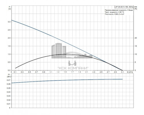 Циркуляционный насос UP 20-30 N  59643500
