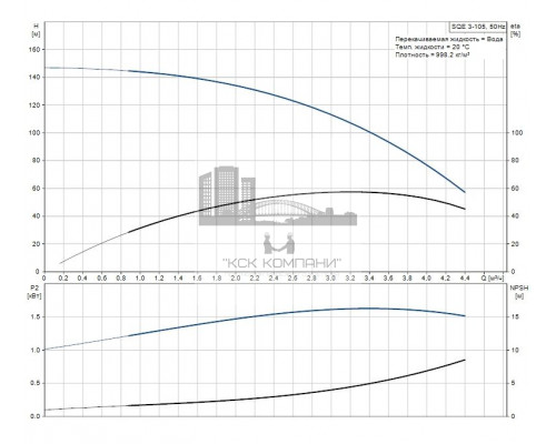 Скважинный насос SQE 3-105 комплект