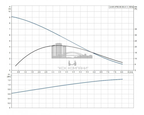 Дренажный насос UNILIFT AP 50.50.08.A1.V