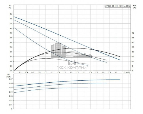 Циркуляционный насос UPS 25-60  96281477