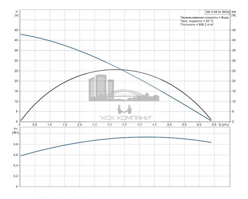 Погружной колодезный насос SB 3-45 M  97686704