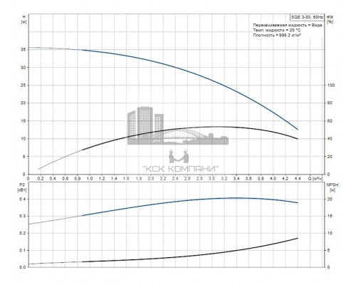 Скважинный насос SQE 3-30