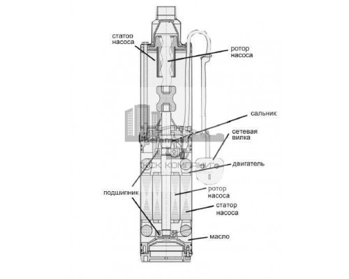 Скважинный винтовой насос SP 70/6 30 л/мин, Н-150 м, ?-4, каб.20 м