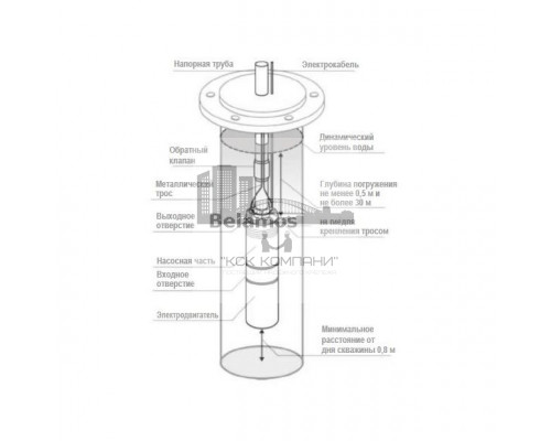 Скважинный центробежный насос 2TF-45/1 17 л/мин, Н-45 м, ?-2, каб.20 м