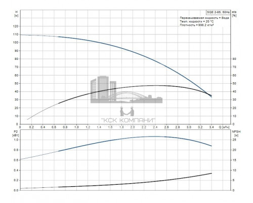 Скважинный насос SQE 2-85 комплект , 96524506