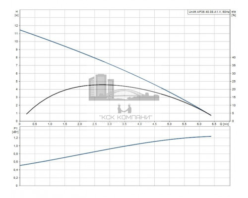Дренажный насос UNILIFT AP 35.40.08.A1.V