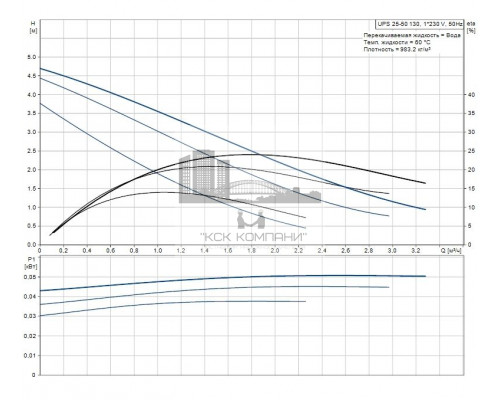 Циркуляционный насос UPS 25-50 130  96281424