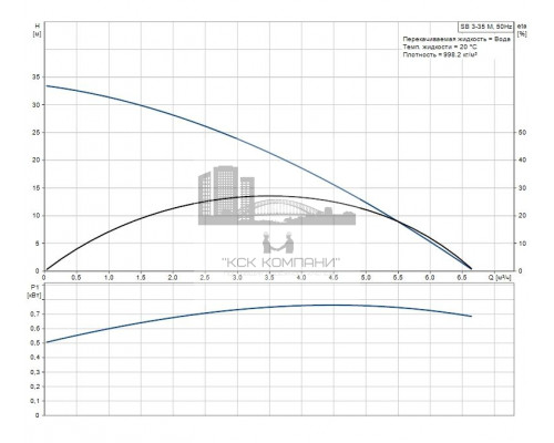 Погружной колодезный насос SB 3-35 M  97686700