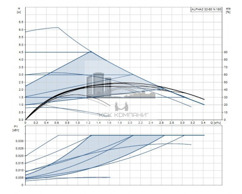 Циркуляционный насос ALPHA2 32-60 N