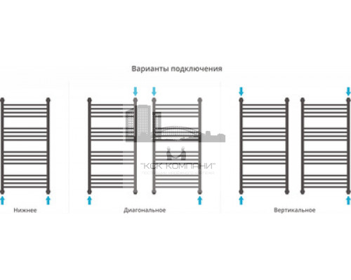 Водяной полотенцесушитель Сунержа Богема+ 1000x500 прямая 00-0220-1050 (Sunerzha)