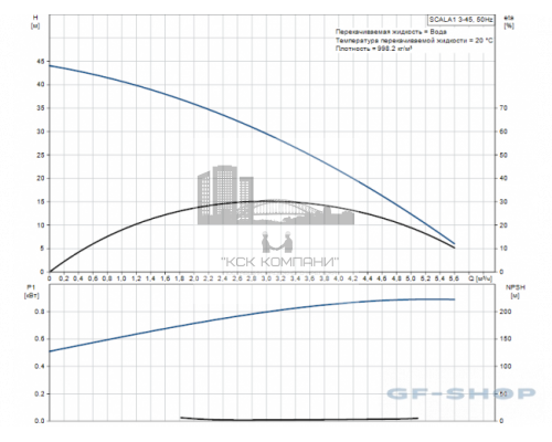 Самовсасывающая насосная установка  99530405 SCALA1 3-45