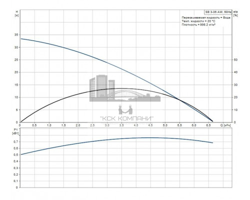 Погружной колодезный насос SB 3-35 AW