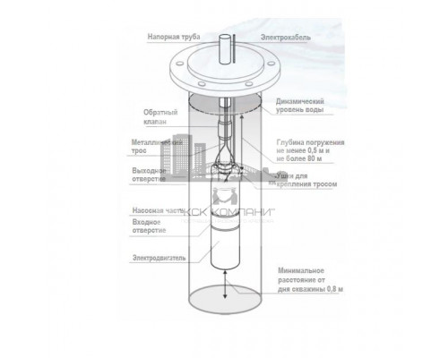 Скважинный центробежный насос 2,5TF-85/2,5 42 л/мин, Н-85 м, ?-2,5, каб.50м