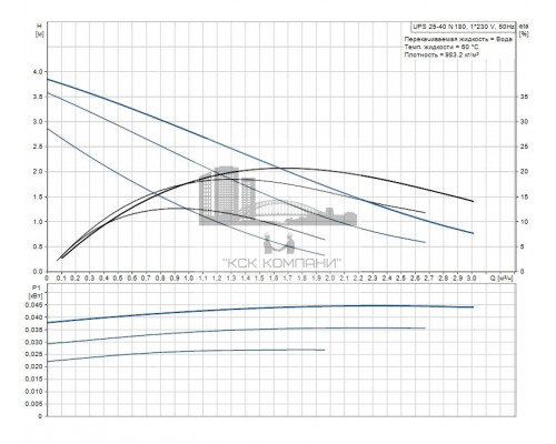 Циркуляционный насос UPS 25-40 N  96913060