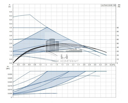 Циркуляционный насос ALPHA2 32-60  99420018