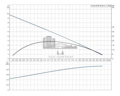 Дренажный насос UNILIFT AP 35.40.06.A1.V