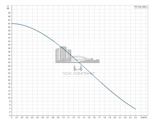 Поверхностный вихревой насос PF 2-50