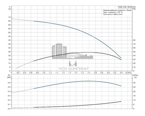 Скважинный насос SQE 2-55 комплект , 96524505