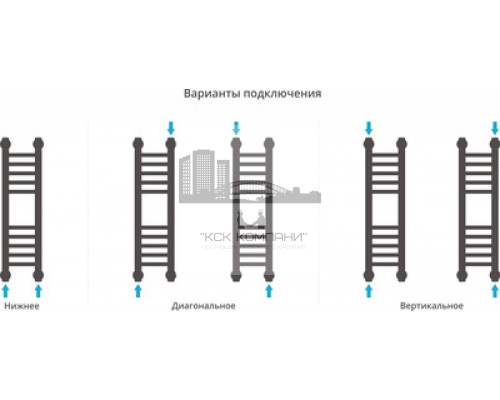 Водяной полотенцесушитель Сунержа Богема+ 600x150 прямая 00-0220-6015 (Sunerzha)