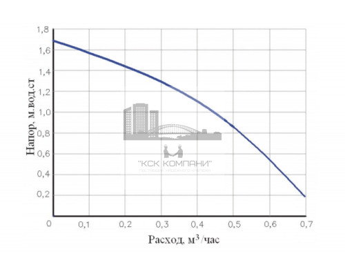 Циркуляционный насос для ГВС VSB 04-15, VSB.004.15.0 (Валтек)