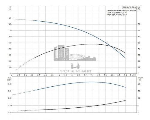 Скважинный насос SQE 2-70  96510152