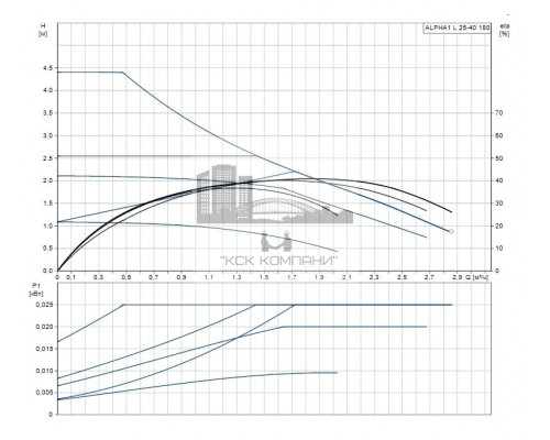 Циркуляционный насос ALPHA1 L 25-40  99199611