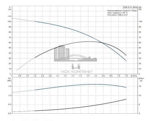 Скважинный насос SQE 5-70  96510168