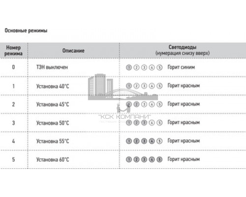 Электрический полотенцесушитель Сунержа Нюанс 1200 R 00-5843-1253 (Sunerzha)