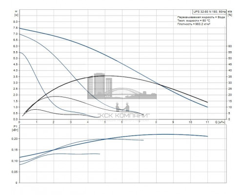 Циркуляционный насос UPS 32-80 N  95906448