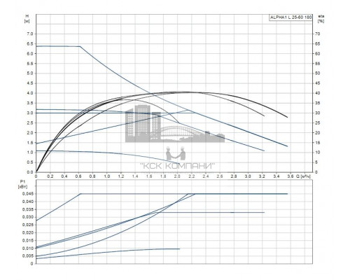 Циркуляционный насос ALPHA1 L 25-60  99199612