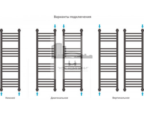 Водяной полотенцесушитель Сунержа Богема+ 1000x300 прямая 00-0220-1030 (Sunerzha)