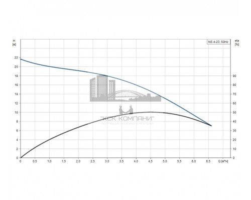 Центробежный моноблочный насос NS 4-23 1х230V