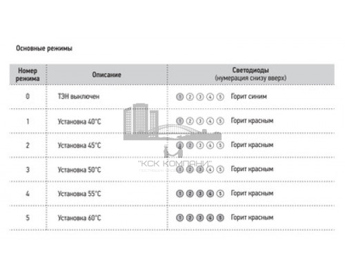 Электрический полотенцесушитель Сунержа Нюанс 1200 R 00-5843-1253 (Sunerzha)