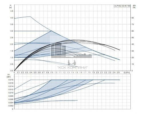Циркуляционный насос ALPHA2 32-40  99420016